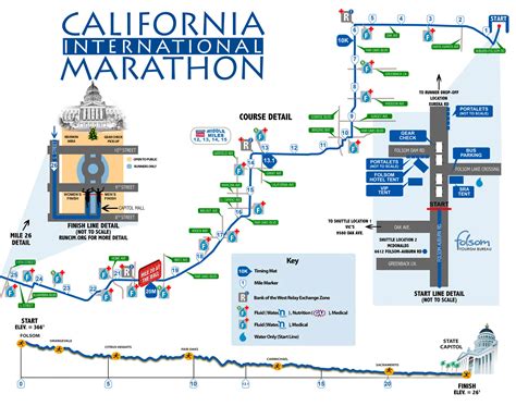 International Marathons 2024 .